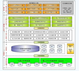 泰州銷售企業(yè)內(nèi)容管理軟件廠家報價解析與企業(yè)軟件開發(fā)管理指南