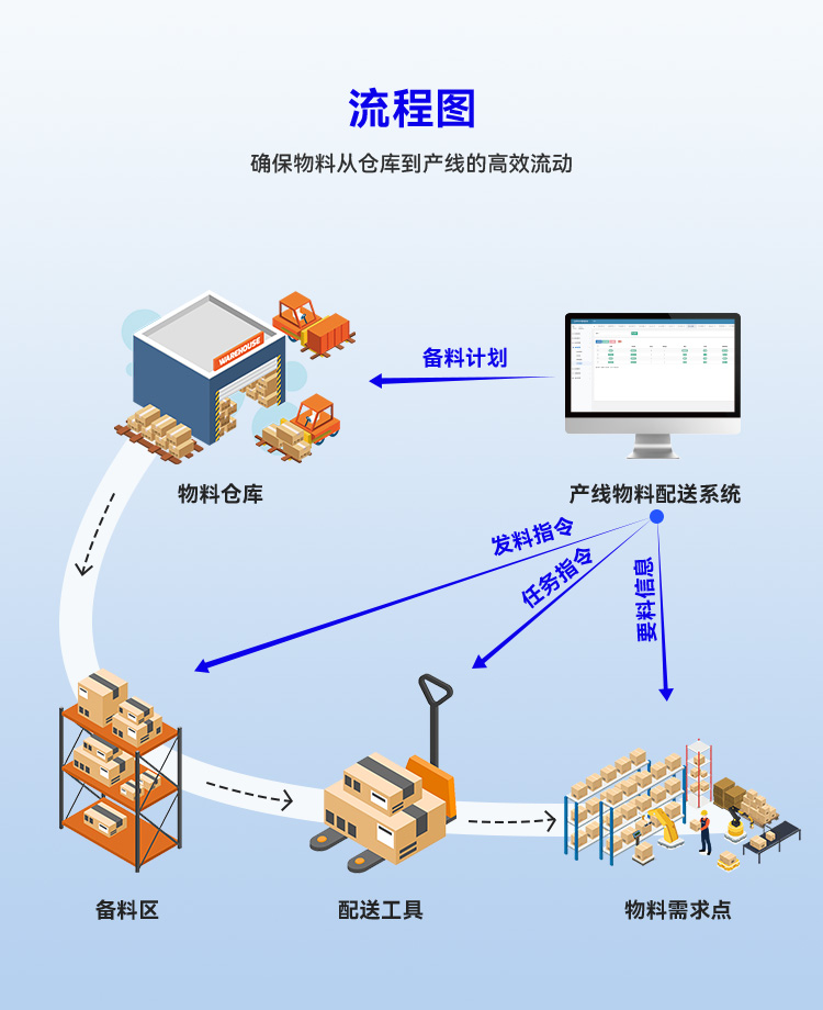 國產自動投料系統與AGV配送驅動的工廠車間庫存管理軟件 企業信創軟件開發實踐